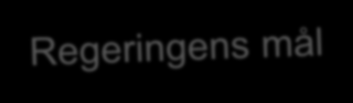 Sverige ska ha lägst arbetslöshet