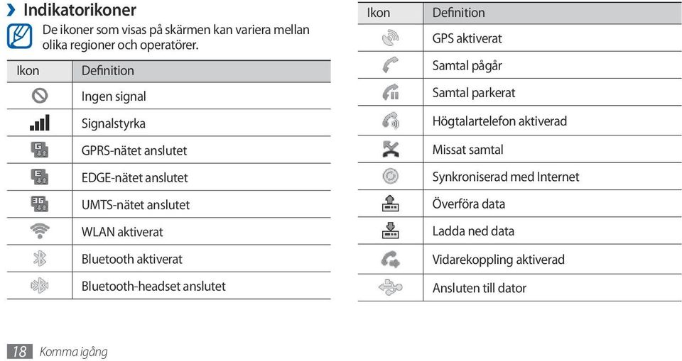 Bluetooth aktiverat Bluetooth-headset anslutet Ikon Definition GPS aktiverat Samtal pågår Samtal parkerat
