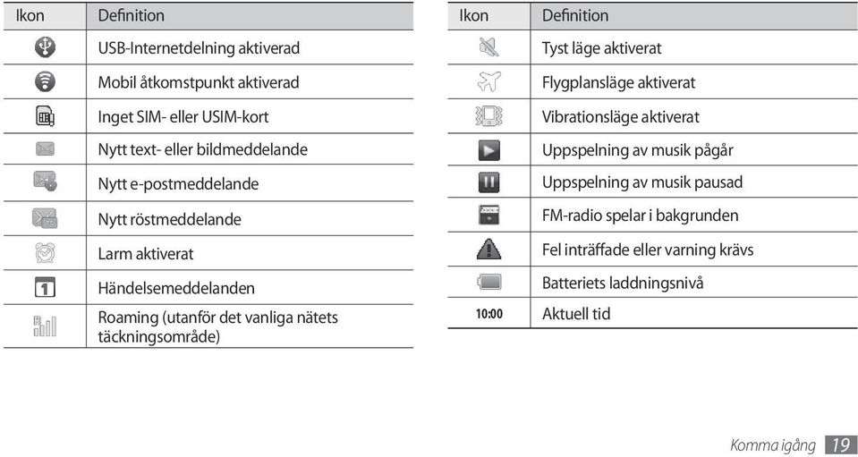 täckningsområde) Ikon Definition Tyst läge aktiverat Flygplansläge aktiverat Vibrationsläge aktiverat Uppspelning av musik pågår