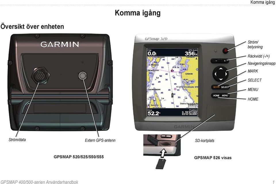 HOME Ström/data Extern GPS-antenn SD-kortplats GPSMAP