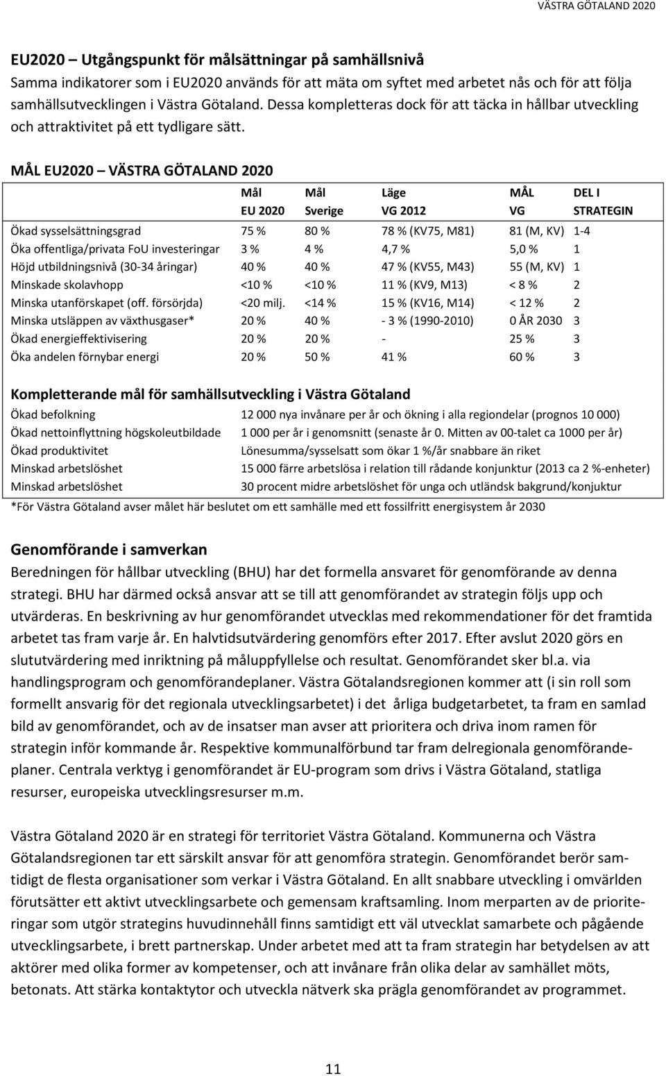 MÅL EU2020 VÄSTRA GÖTALAND 2020 Mål Mål Läge MÅL DEL I EU 2020 Sverige VG 2012 VG STRATEGIN Ökad sysselsättningsgrad 75 % 80 % 78 %(KV75, M81) 81 (M, KV) 1-4 Öka offentliga/privata FoU investeringar