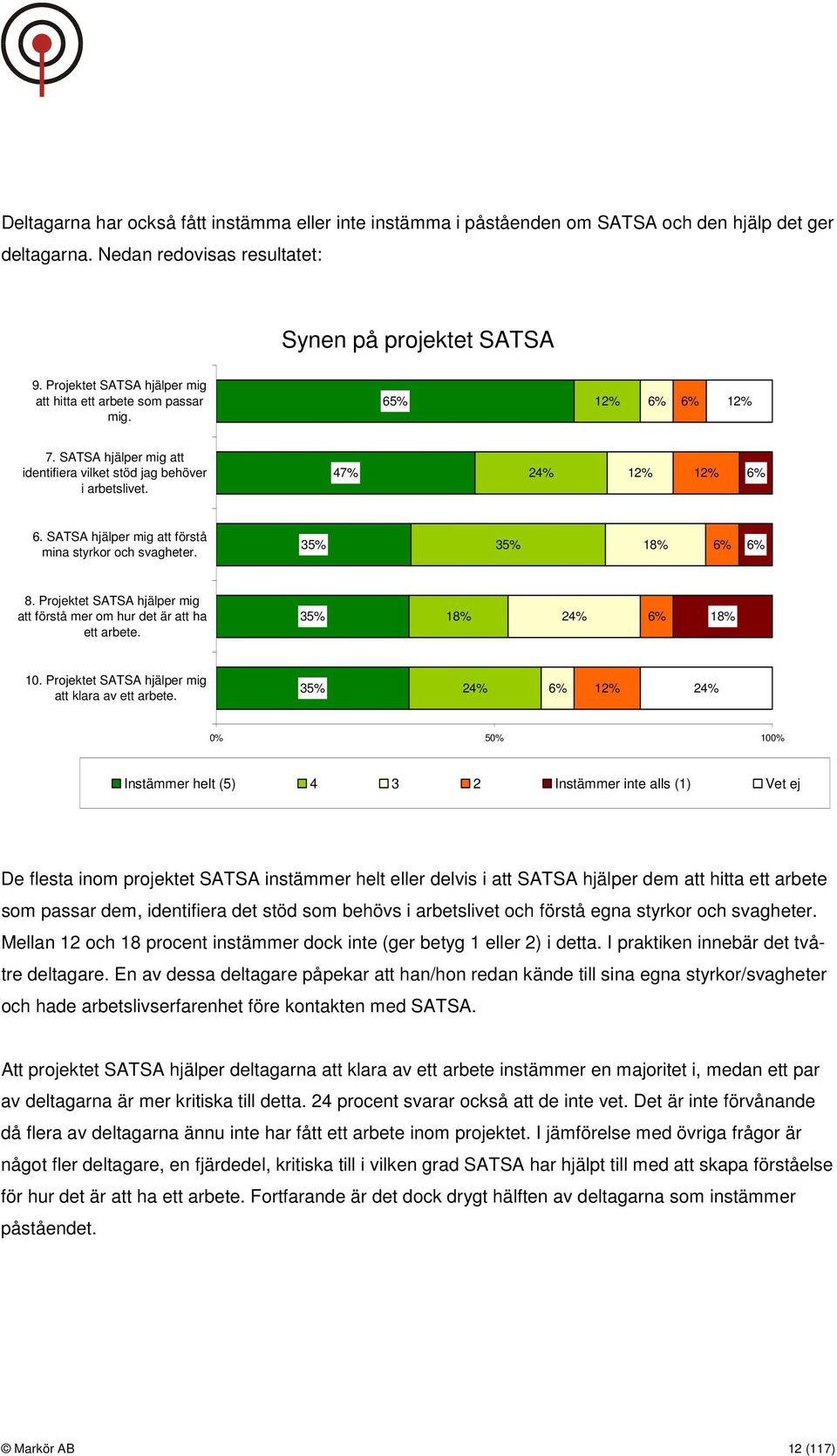 SATSA hjälper mig att förstå mina styrkor och svagheter. 35% 35% 18% 6% 6% 8. Projektet SATSA hjälper mig att förstå mer om hur det är att ha ett arbete. 35% 18% 24% 6% 18% 10.