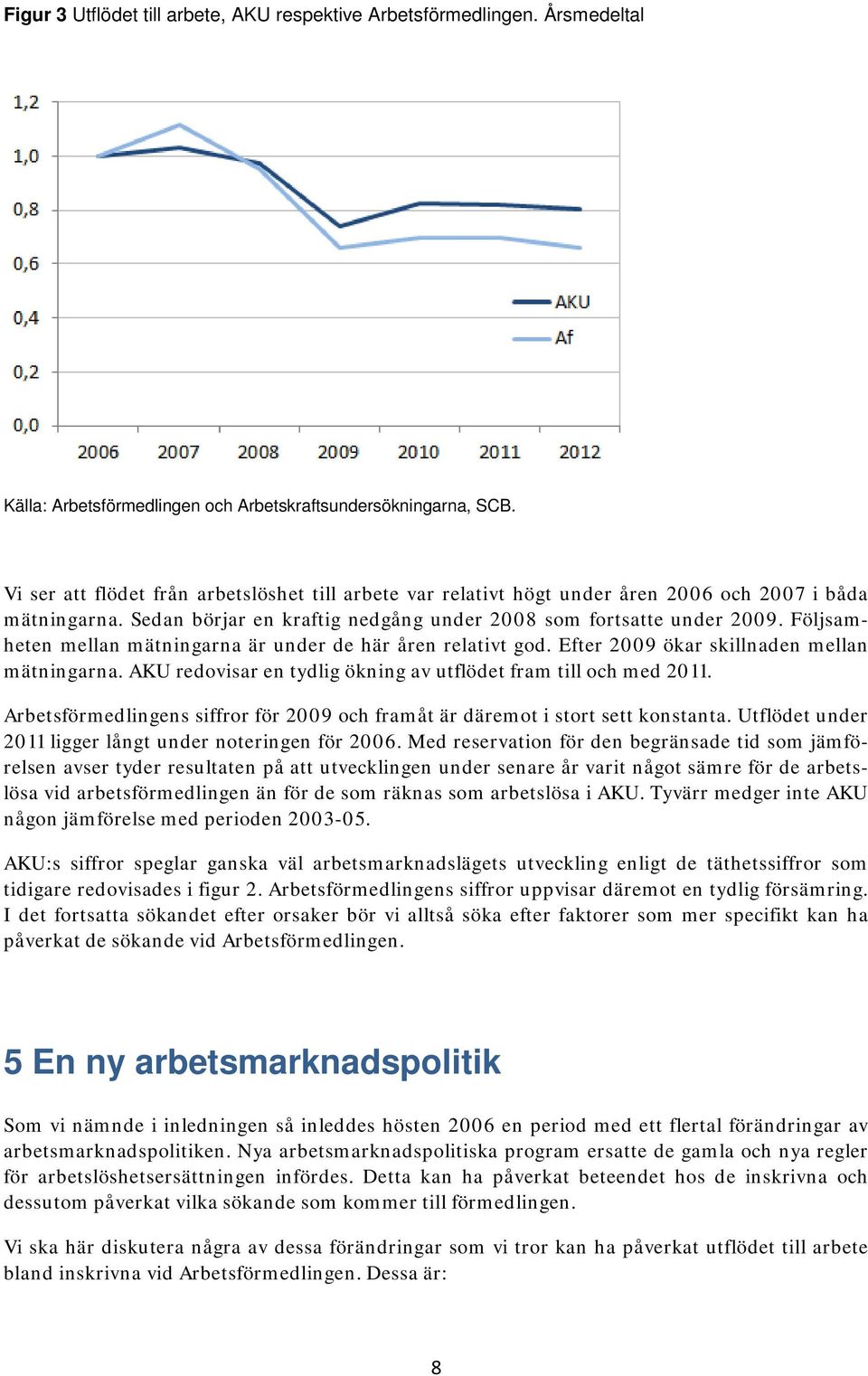 Följsamheten mellan mätningarna är under de här åren relativt god. Efter 2009 ökar skillnaden mellan mätningarna. AKU redovisar en tydlig ökning av utflödet fram till och med 2011.