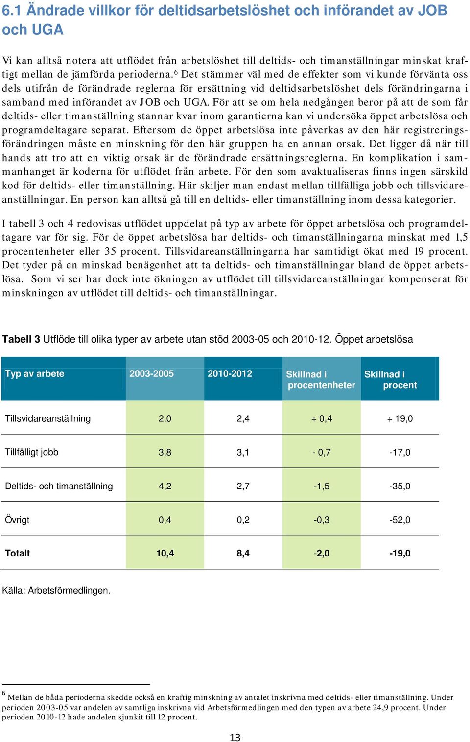 6 Det stämmer väl med de effekter som vi kunde förvänta oss dels utifrån de förändrade reglerna för ersättning vid deltidsarbetslöshet dels förändringarna i samband med införandet av JOB och UGA.