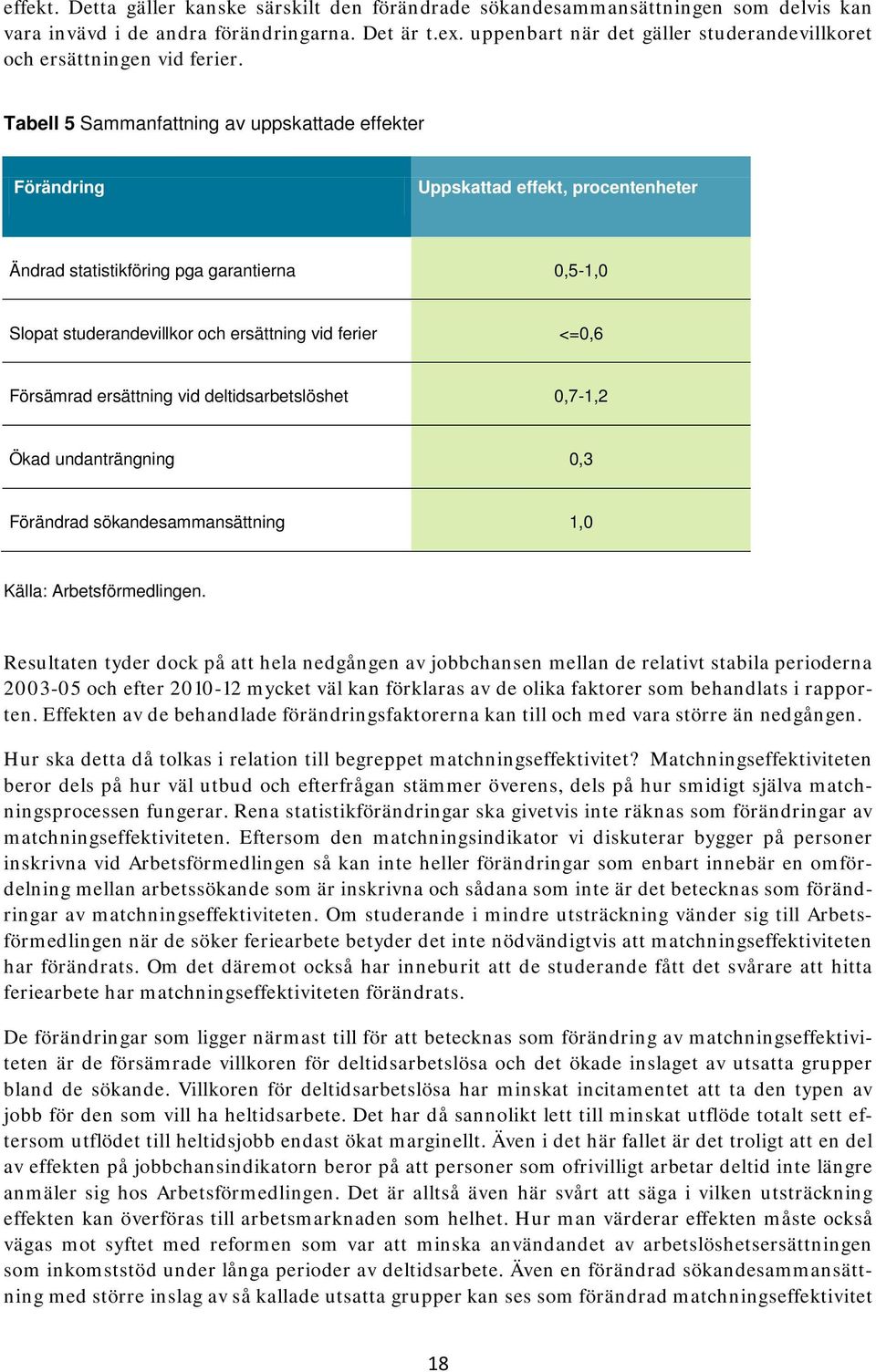 Tabell 5 Sammanfattning av uppskattade effekter Förändring Uppskattad effekt, procentenheter Ändrad statistikföring pga garantierna 0,5-1,0 Slopat studerandevillkor och ersättning vid ferier <=0,6