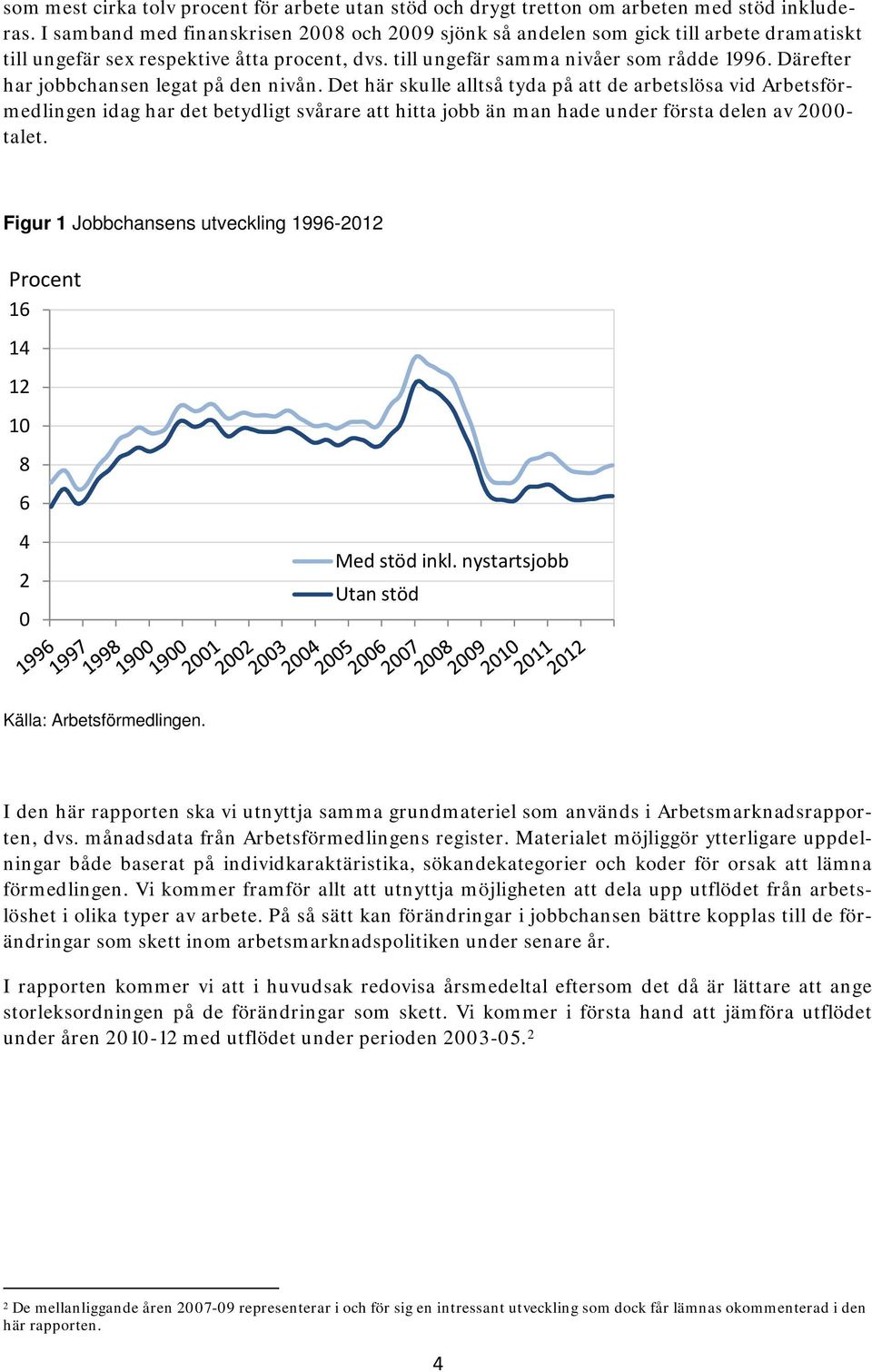 Därefter har jobbchansen legat på den nivån.