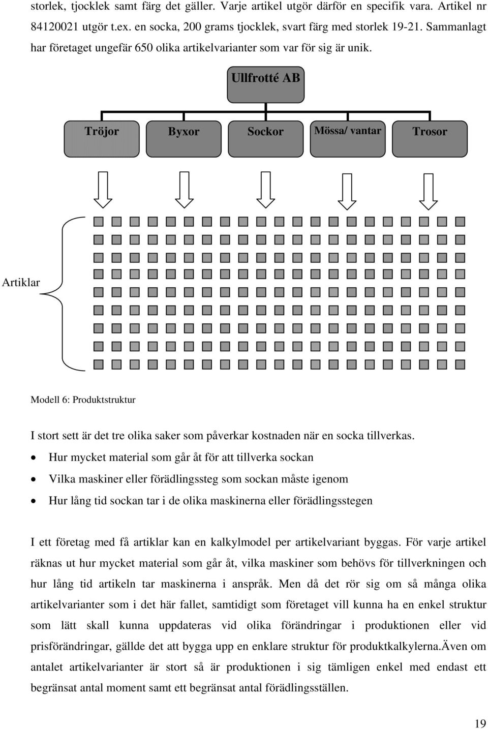 Ullfrotté AB Tröjor Byxor Sockor Mössa/ vantar Trosor Artiklar Modell 6: Produktstruktur I stort sett är det tre olika saker som påverkar kostnaden när en socka tillverkas.