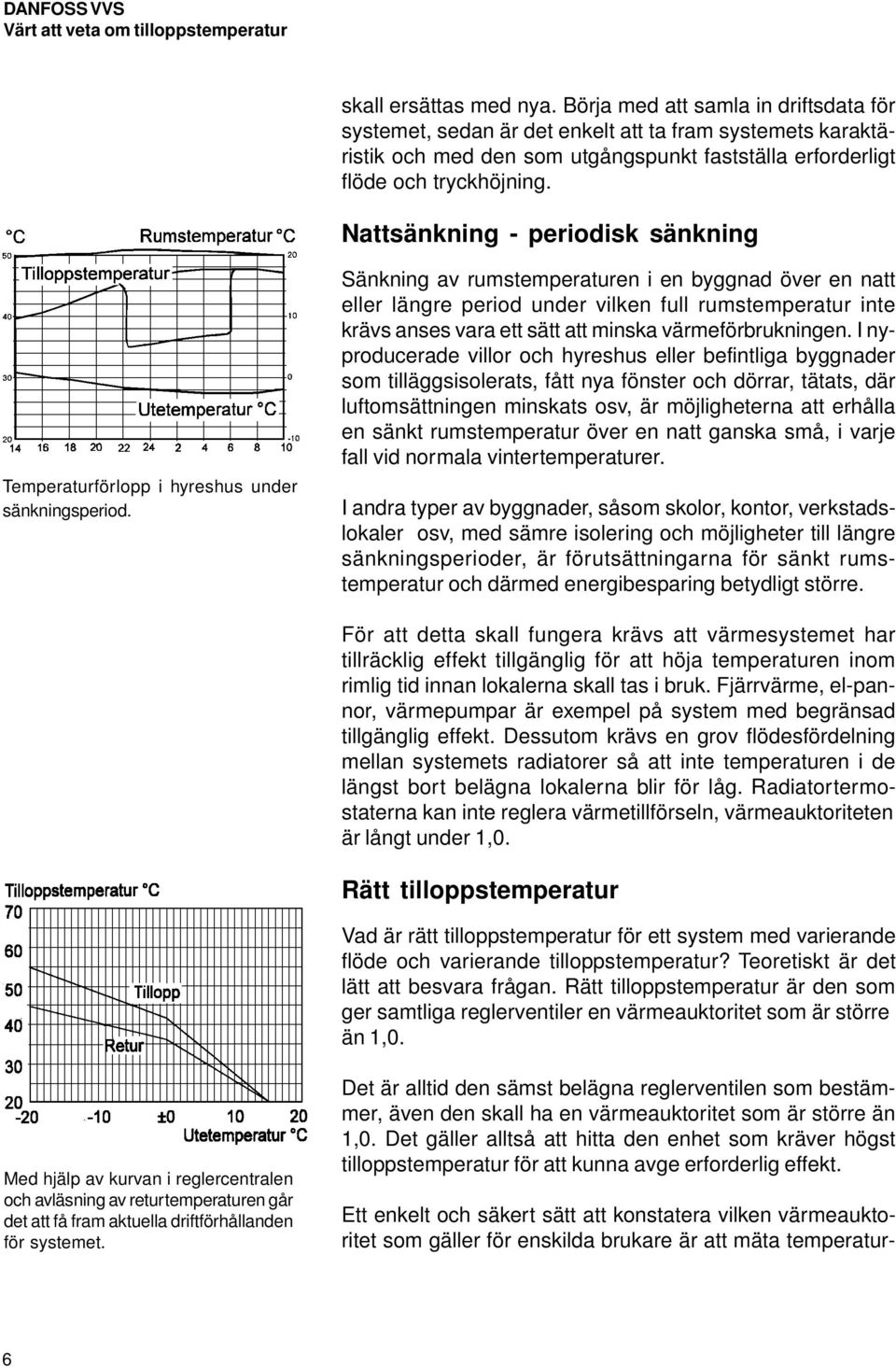 Nattsänkning - periodisk sänkning Temperaturförlopp i hyreshus under sänkningsperiod.