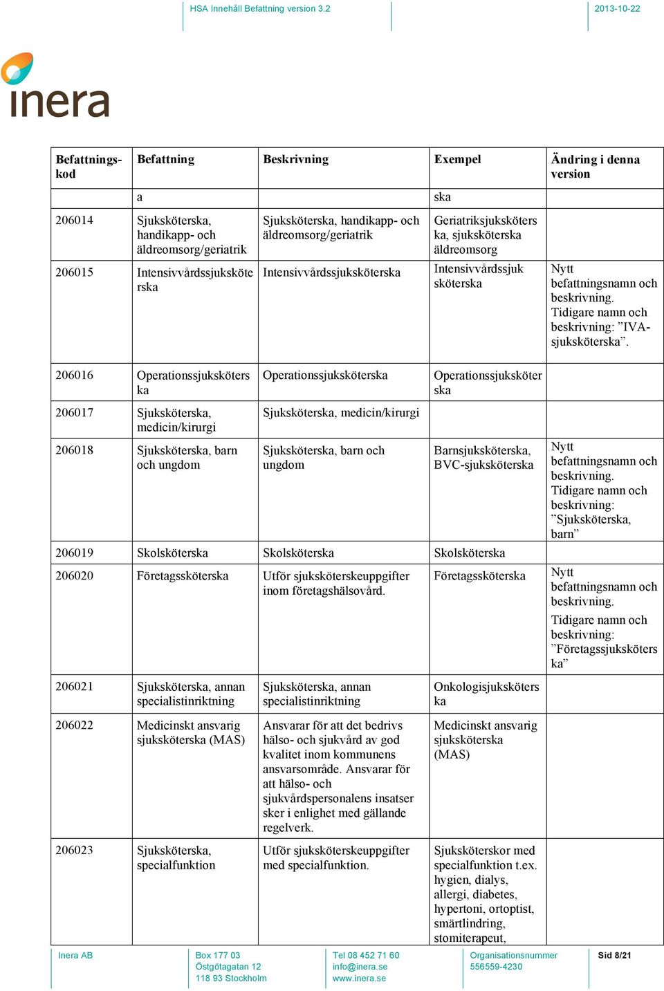 206016 Operationssjuksköters ka Operationssjuksköterska Operationssjuksköter ska 206017 Sjuksköterska, medicin/kirurgi 206018 Sjuksköterska, barn och ungdom Sjuksköterska, medicin/kirurgi