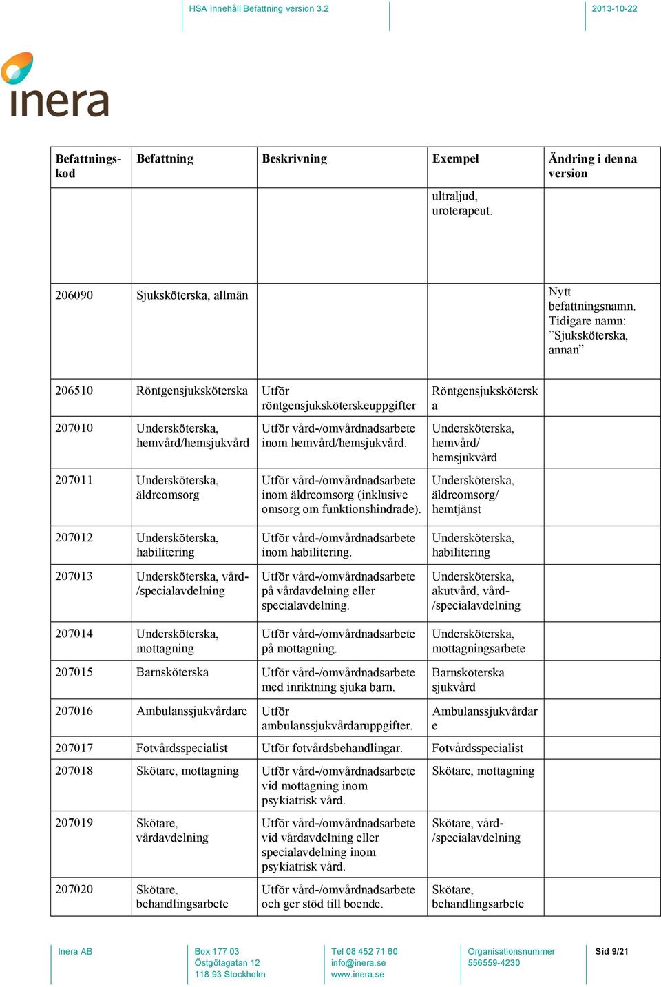 vård-/omvårdnadsarbete inom hemvård/hemsjukvård. Utför vård-/omvårdnadsarbete inom äldreomsorg (inklusive omsorg om funktionshindrade).