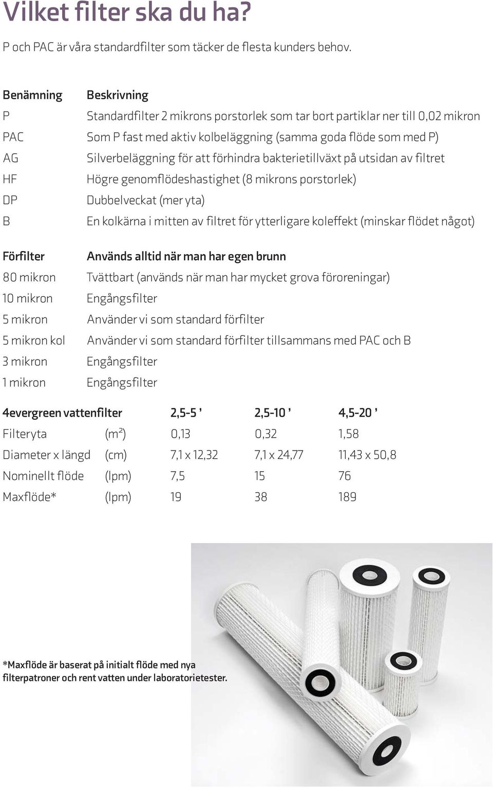 förhindra bakterietillväxt på utsidan av filtret HF Högre genomflödeshastighet (8 mikrons porstorlek) DP Dubbelveckat (mer yta) B En kolkärna i mitten av filtret för ytterligare koleffekt (minskar