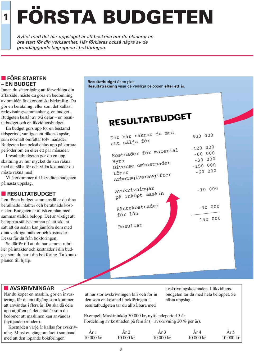 Du gör en beräkning, eller som det kallas i redovisningssammanhang, en budget. Budgeten består av två delar en resultatbudget och en likviditetsbudget.