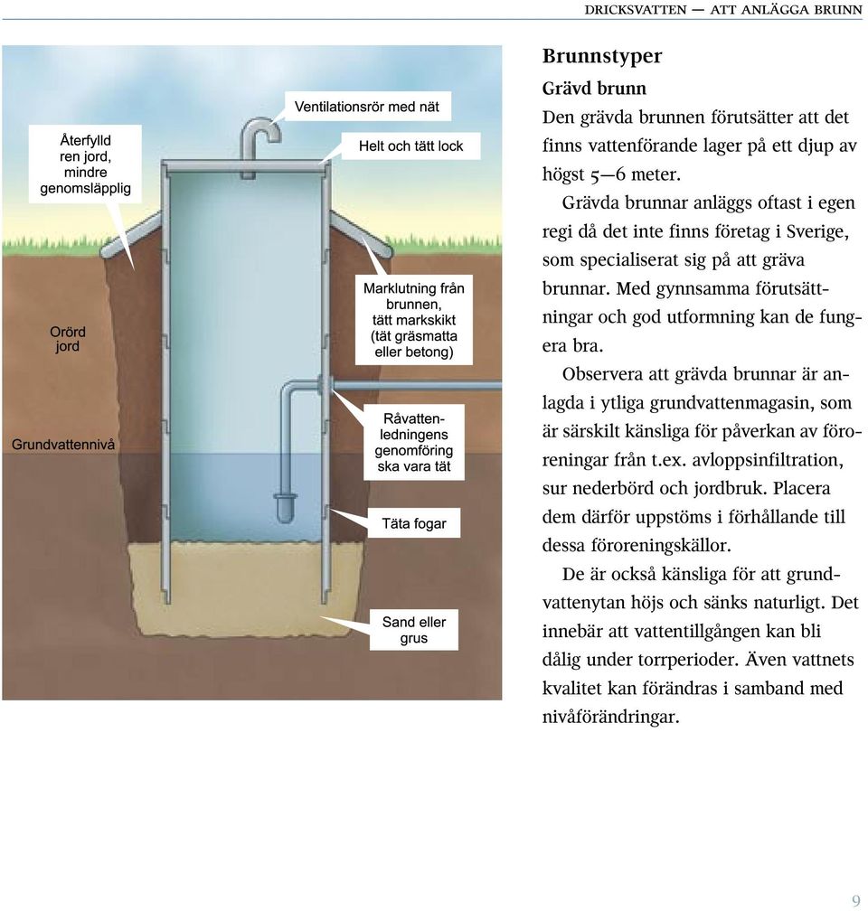 Observera att grävda brunnar är anlagda i ytliga grundvattenmagasin, som är särskilt känsliga för påverkan av föroreningar från t.ex. avloppsinfiltration, sur nederbörd och jordbruk.