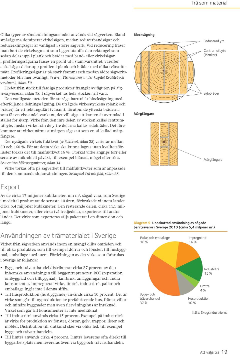 Skogsstyrelsens Förlag, 2012. Våra Skogsträd. Hjort, R. & Pettersson, B., Skogsstyrelsens Förlag, 2007. Impregneringsindustrin använder cirka 16 procent.