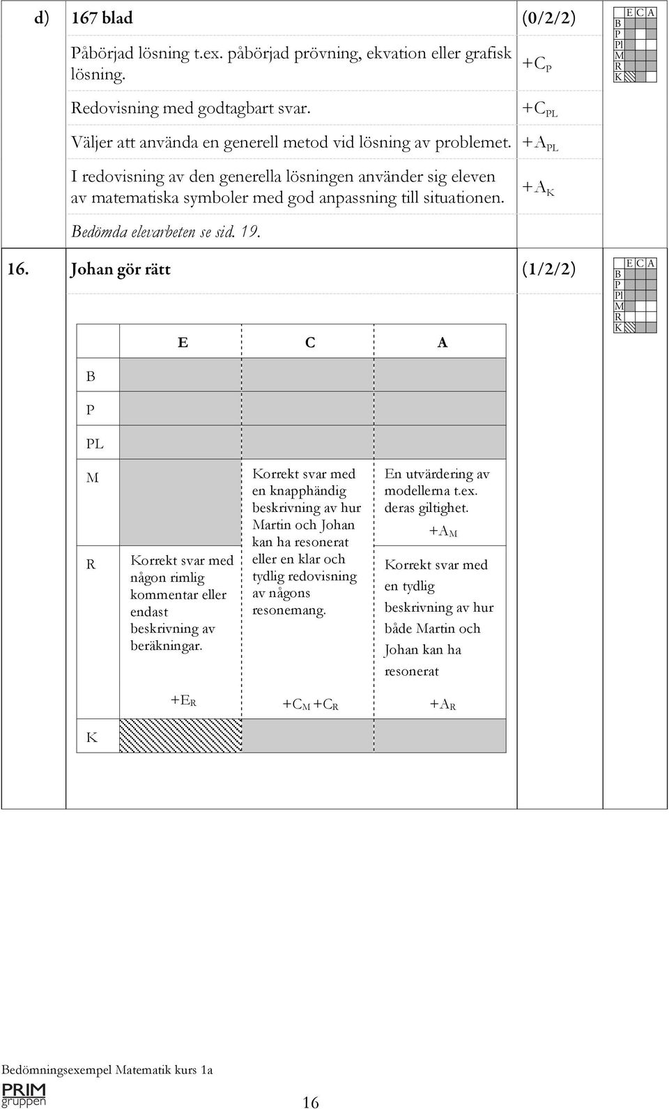 Johan gör rätt (1/2/2) E C A B P PL M R Korrekt svar med någon rimlig kommentar eller endast beskrivning av beräkningar.