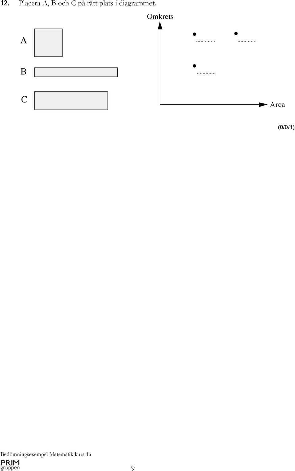 diagrammet. Omkrets A.