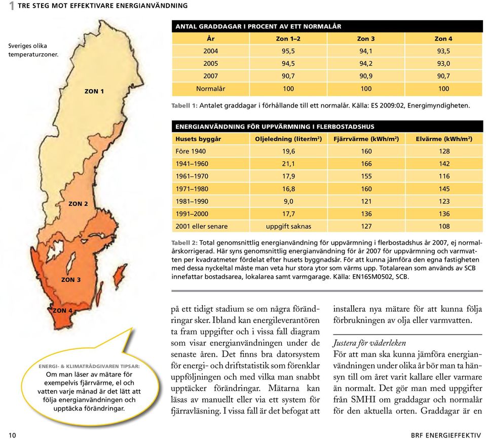 Källa: ES 2009:02, Energimyndigheten.
