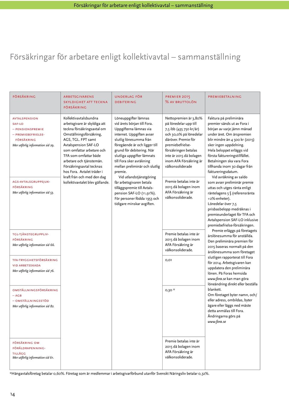 AGS-AVTALSGRUPPSJUK- FÖRSÄKRING Mer utförlig information sid 53. TGL-tjänstegruppliv- FÖRSÄKRING Mer utförlig information sid 66.