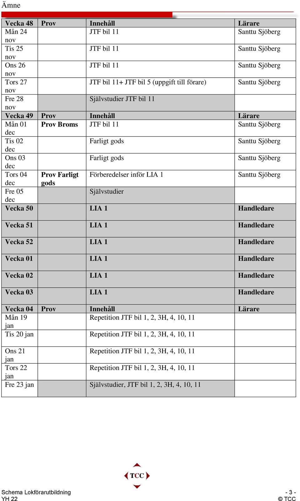 1 Handledare Vecka 52 LIA 1 Handledare Vecka 01 LIA 1 Handledare Vecka 02 LIA 1 Handledare Vecka 03 LIA 1 Handledare Vecka 04 Prov Innehåll Lärare Mån 19 Repetition JTF bil 1, 2, 3H, 4, 10, 11 Tis 20