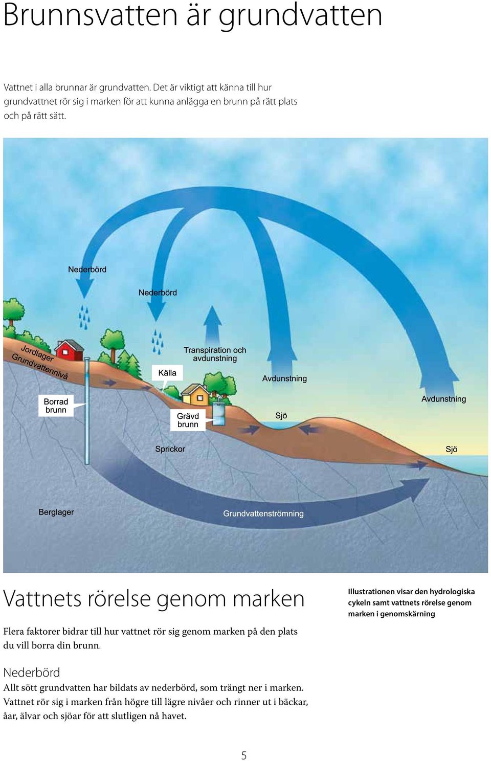 Vattnets rörelse genom marken Flera faktorer bidrar till hur vattnet rör sig genom marken på den plats du vill borra din brunn.