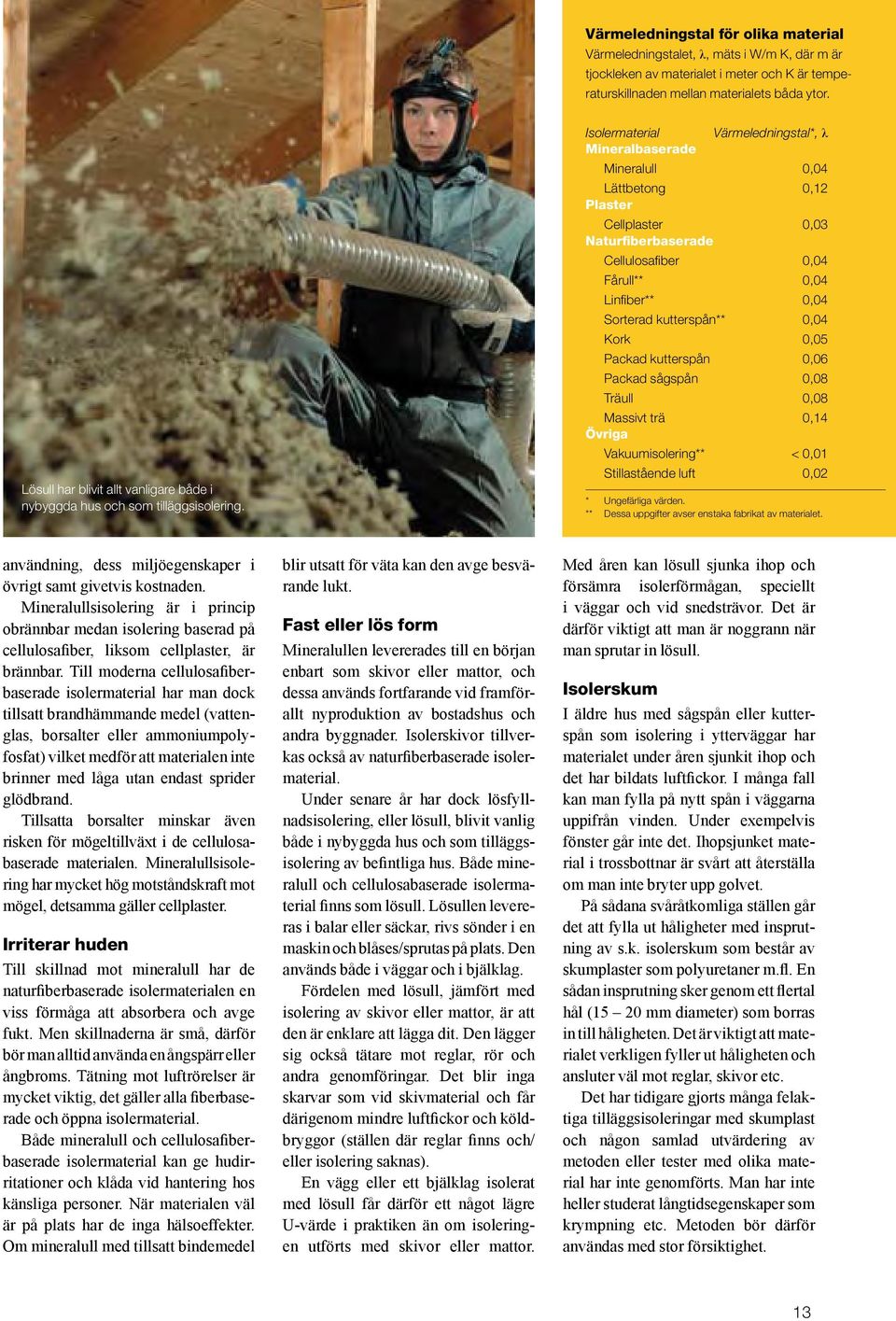 Isolermaterial Värmeledningstal*, λ Mineralbaserade Mineralull 0,04 Lättbetong 0,2 Plaster Cellplaster 0,03 Naturfiberbaserade Cellulosafiber 0,04 Fårull** 0,04 Linfiber** 0,04 Sorterad kutterspån**