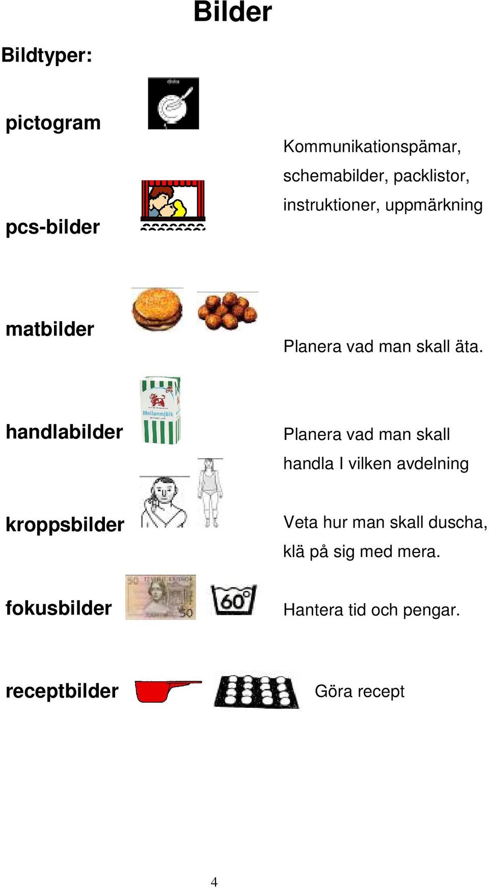 handlabilder Planera vad man skall handla I vilken avdelning kroppsbilder Veta hur