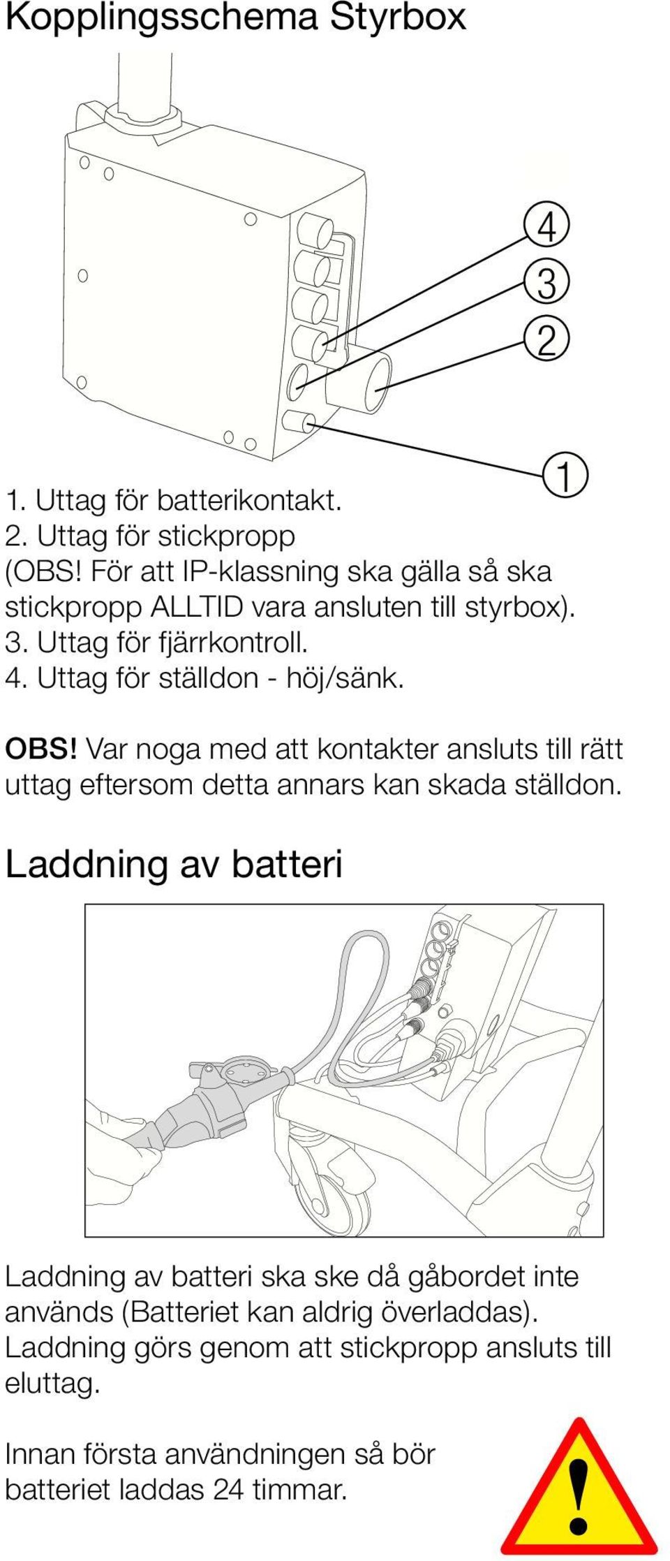 För för Uttag batterikontakt för IP-klassning ställdon - höj/sänk ska gälla så ska stickpropp 2. Uttag 5. för Uttag stickpropp ALLTID för ställdon vara - ansluten breddning (Endast till styrbox).