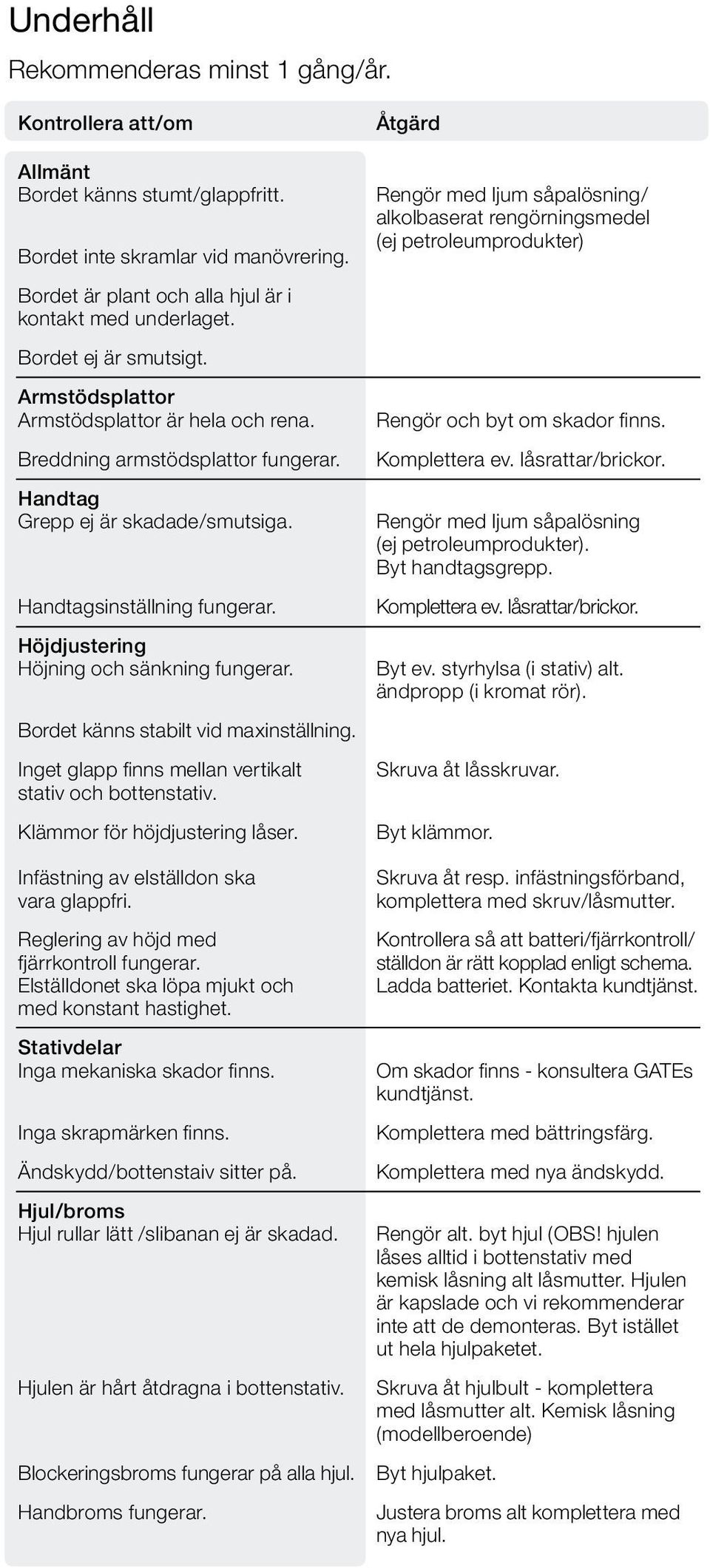 Höjdjustering Höjning och sänkning fungerar. Bordet känns stabilt vid maxinställning. Inget glapp finns mellan vertikalt stativ och bottenstativ. Klämmor för höjdjustering låser.