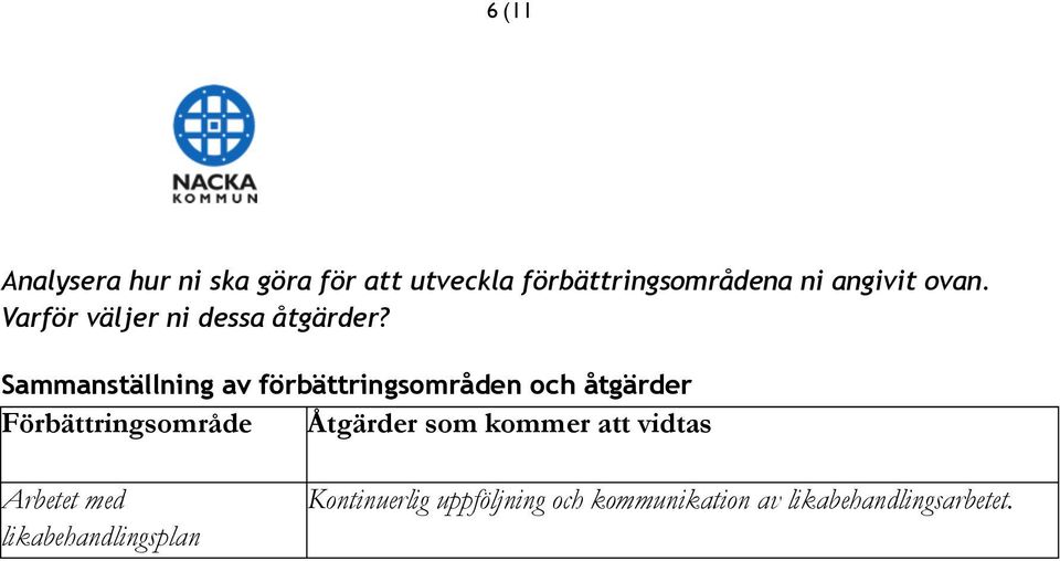 Sammanställning av förbättringsområden och åtgärder Förbättringsområde Åtgärder