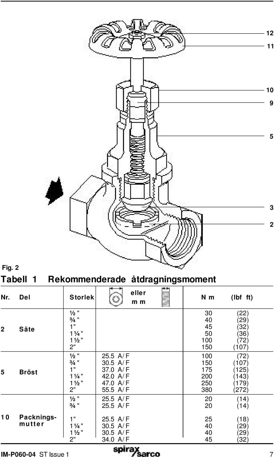 5 A/ F 100 (72) ¾ " 30.5 A/ F 150 (107) 5 Bröst 1" 37.0 A/ F 175 (125) 1¼ " 42.0 A/ F 200 (143) 1½ " 47.0 A/ F 250 (179) 2" 55.