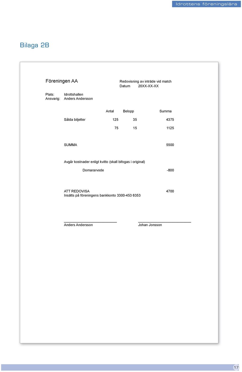 SUMMA 5500 Avgår kostnader enligt kvitto (skall bifogas i original) Domararvode -800 ATT