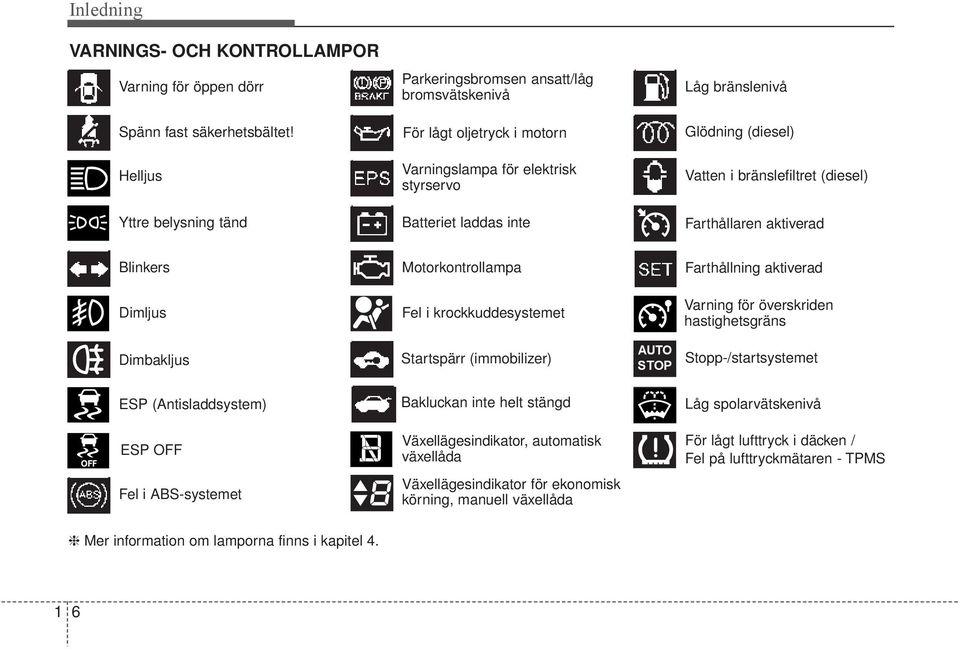 Motorkontrollampa Farthållning aktiverad Dimljus Fel i krockkuddesystemet Varning för överskriden hastighetsgräns Dimbakljus Startspärr (immobilizer) AUTO STOP Stopp-/startsystemet ESP