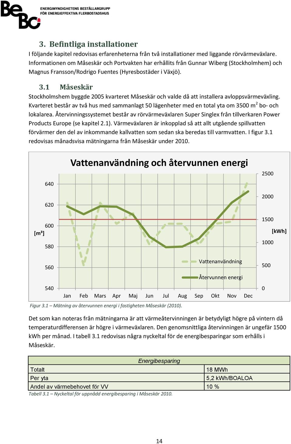 1 Måseskär Stockholmshem byggde 2005 kvarteret Måseskär och valde då att installera avloppsvärmeväxling.