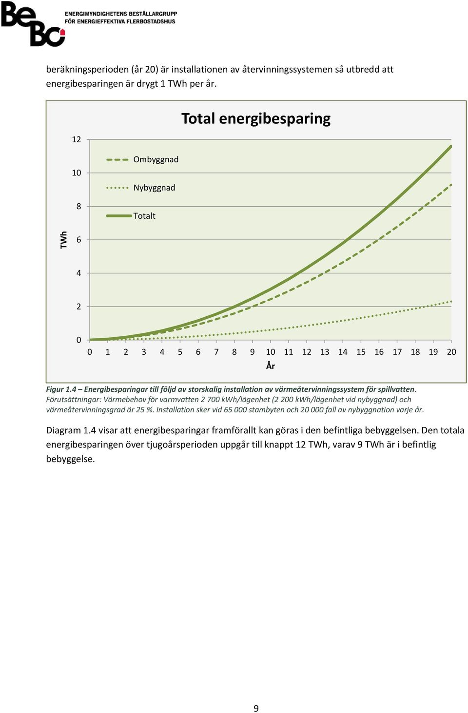 4 Energibesparingar till följd av storskalig installation av värmeåtervinningssystem för spillvatten.