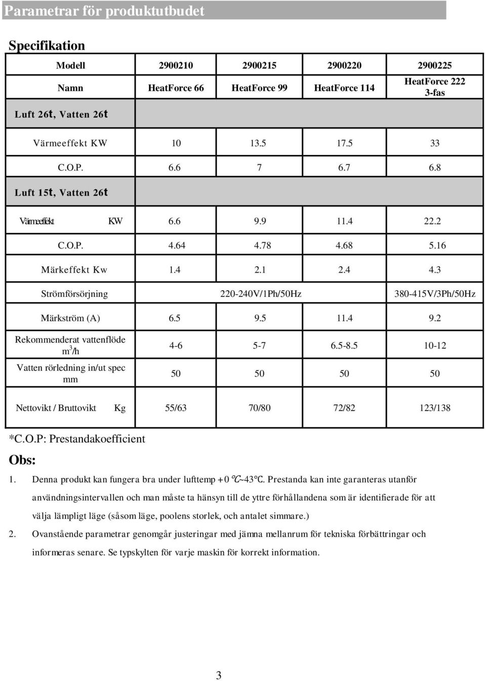 5 9.5 11.4 9.2 Rekommenderat vattenflöde m 3 /h Vatten rörledning in/ut spec mm 4-6 5-7 6.5-8.5 10-12 50 50 50 50 Nettovikt / Bruttovikt Kg 55/63 70/80 72/82 123/138 *C.O.