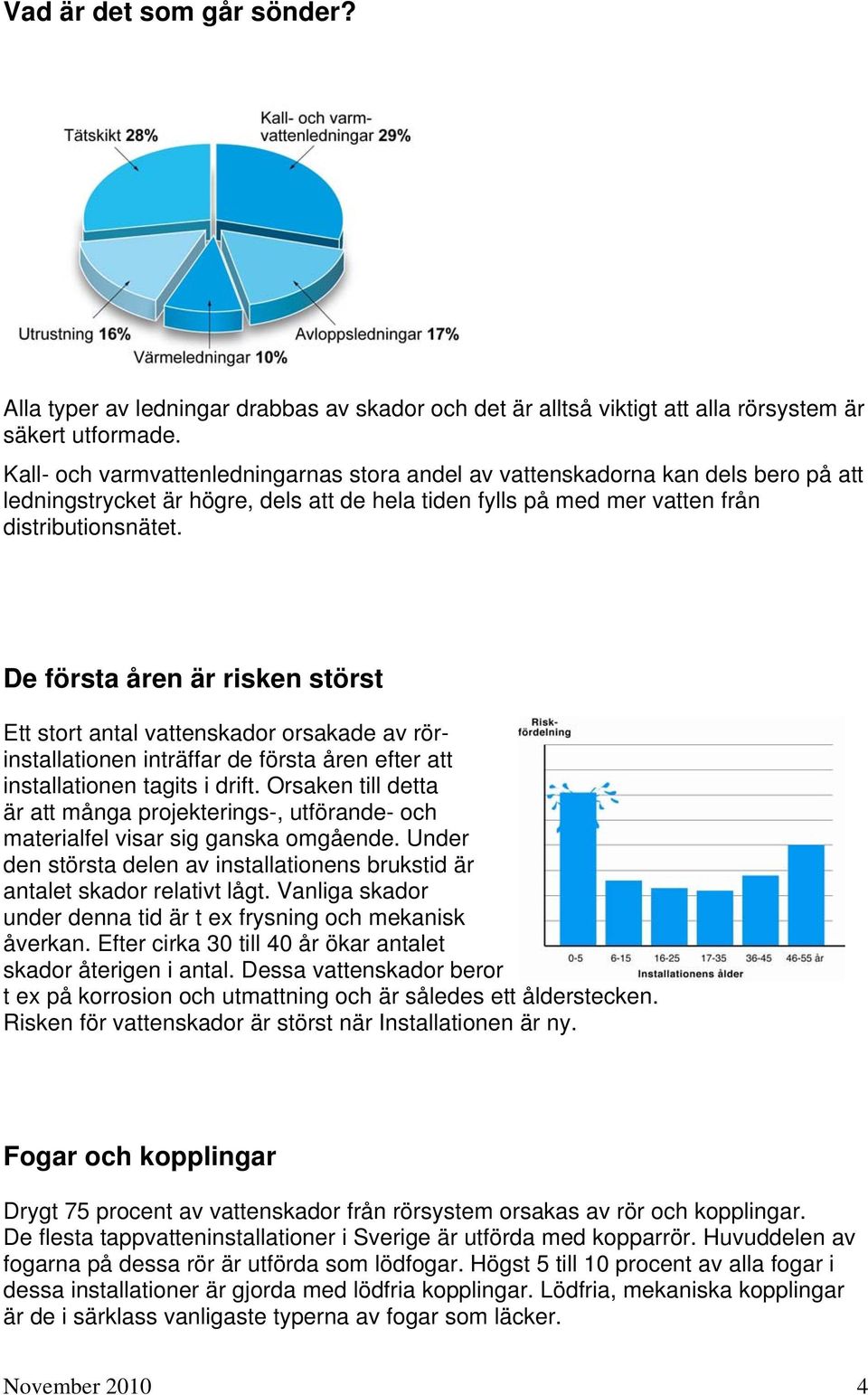 De första åren är risken störst Ett stort antal vattenskador orsakade av rörinstallationen inträffar de första åren efter att installationen tagits i drift.