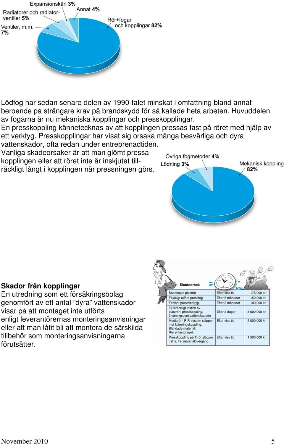 Presskopplingar har visat sig orsaka många besvärliga och dyra vattenskador, ofta redan under entreprenadtiden.