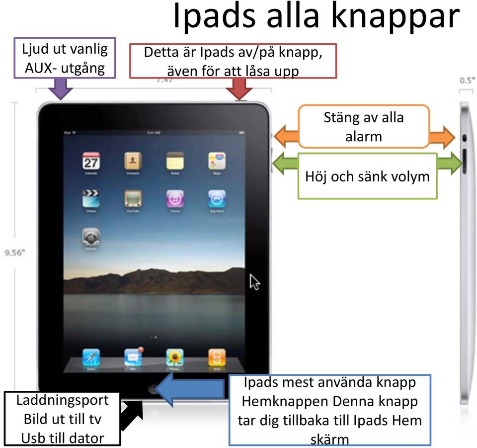 volym Laddningsport Bild ut till tv Usb till dator Ipads mest