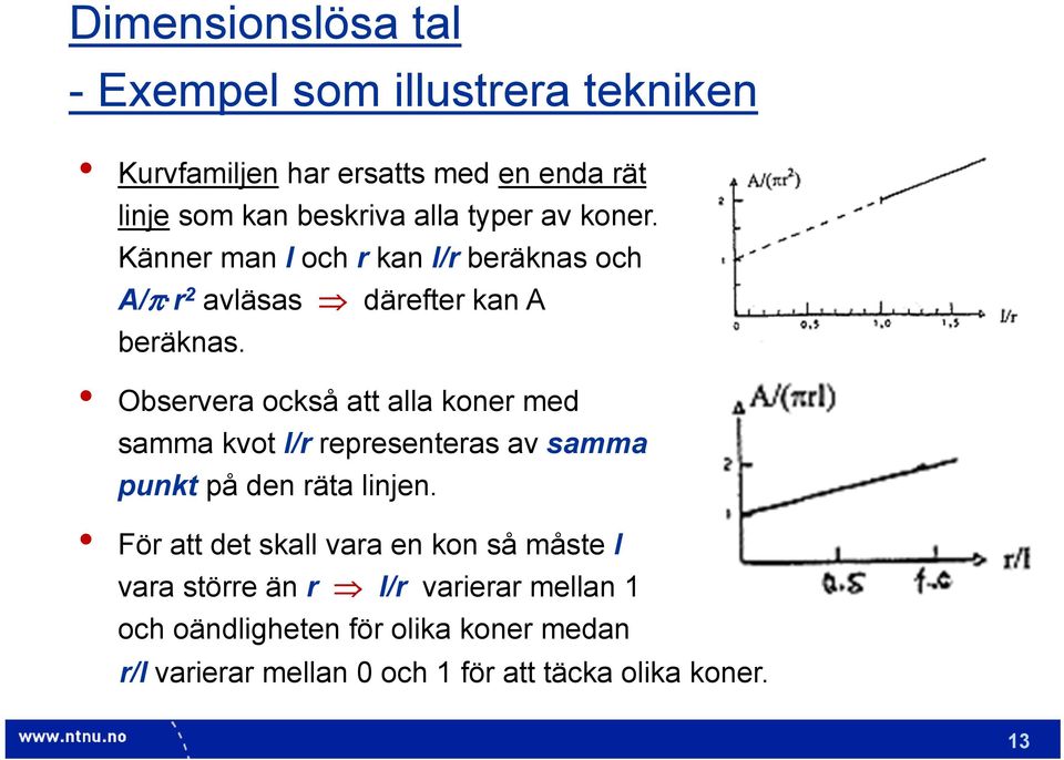 Observera också att alla koner med samma kvot l/r representeras av samma punkt på den räta linjen.