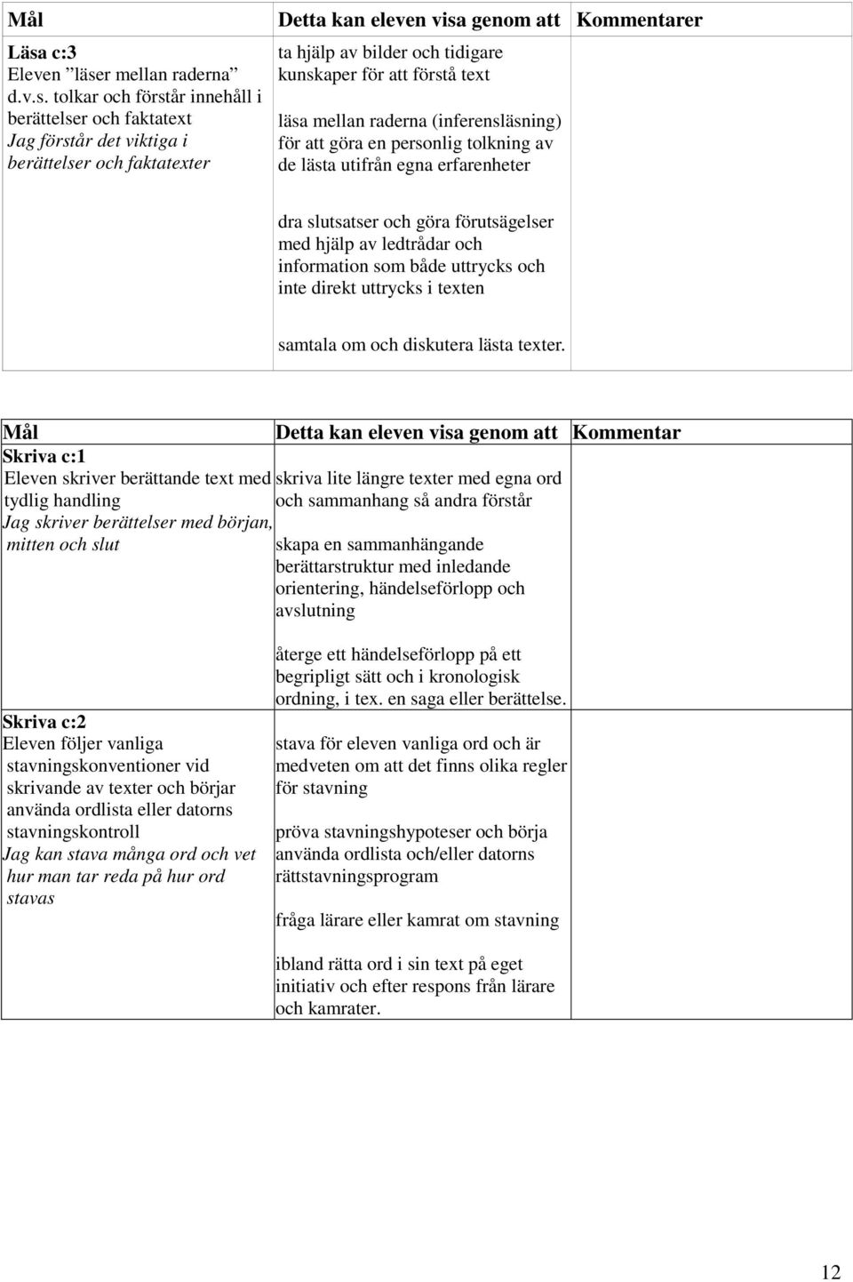 information som både uttrycks och inte direkt uttrycks i texten samtala om och diskutera lästa texter.