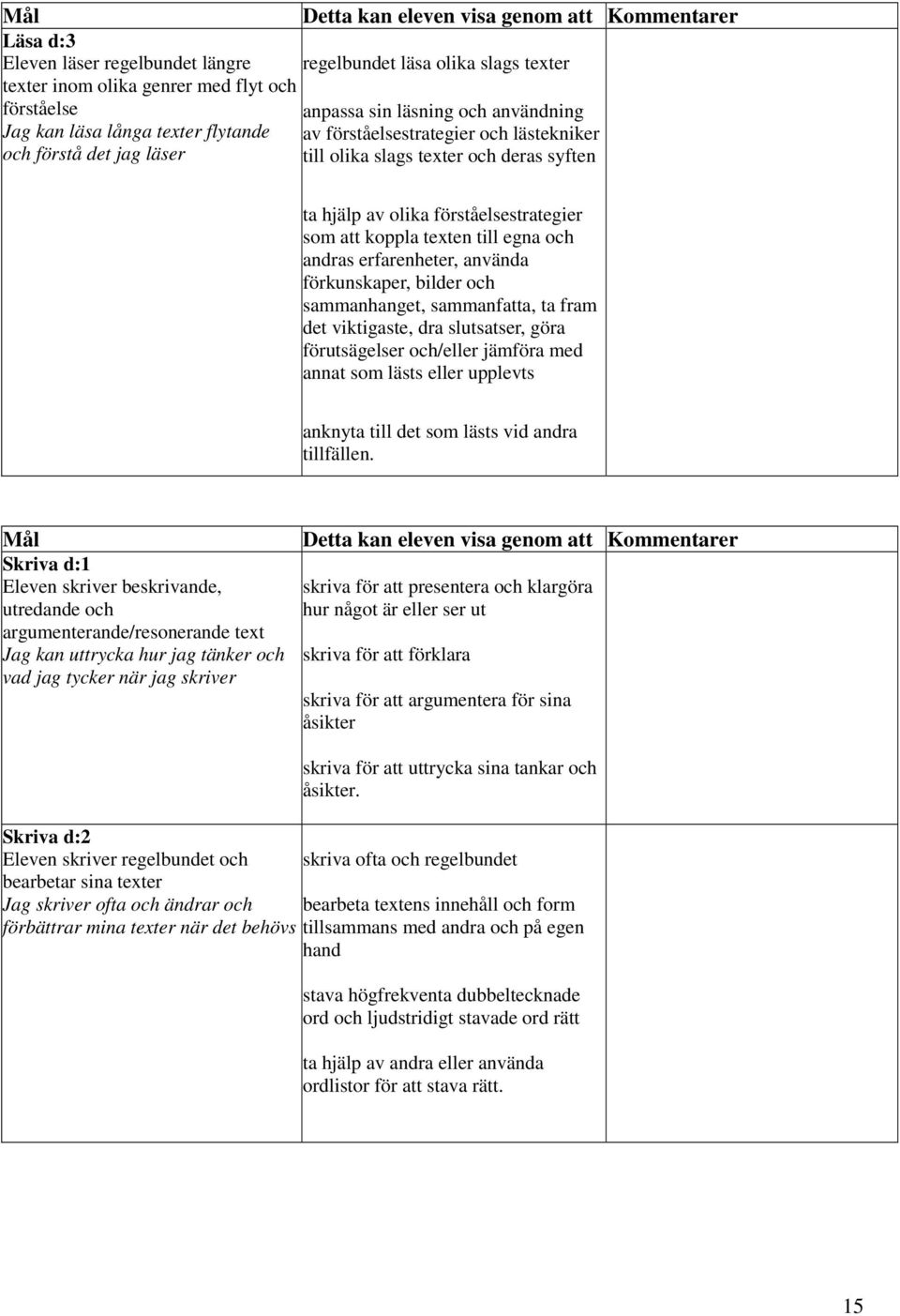 använda förkunskaper, bilder och sammanhanget, sammanfatta, ta fram det viktigaste, dra slutsatser, göra förutsägelser och/eller jämföra med annat som lästs eller upplevts anknyta till det som lästs