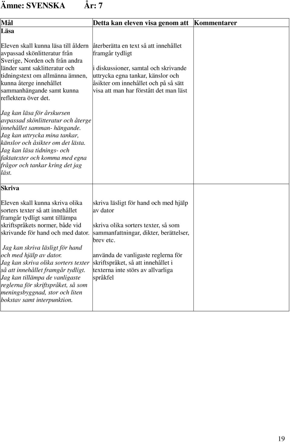 återberätta en text så att innehållet framgår tydligt i diskussioner, samtal och skrivande uttrycka egna tankar, känslor och åsikter om innehållet och på så sätt visa att man har förstått det man