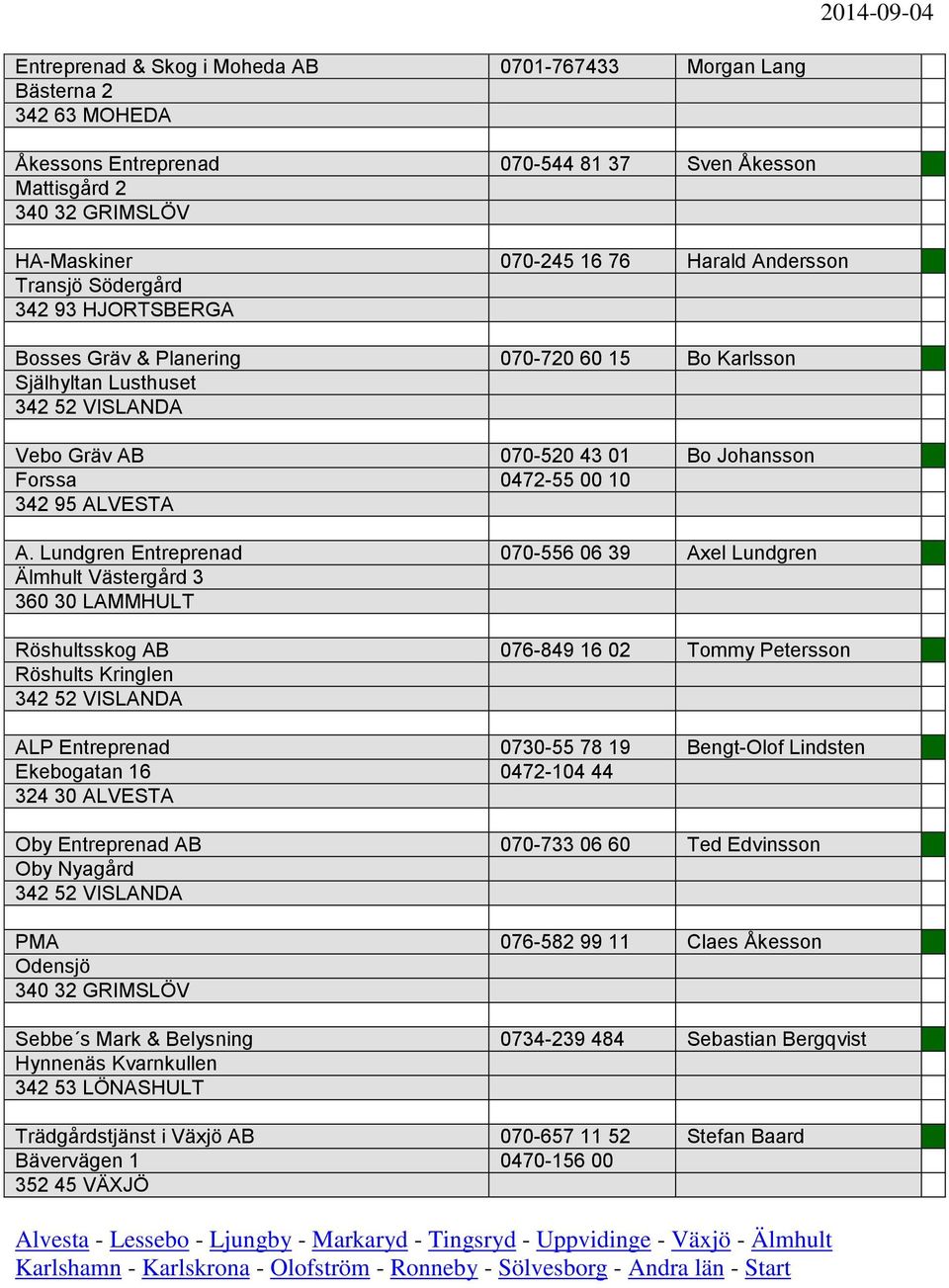 A. Lundgren Entreprenad 070-556 06 39 Axel Lundgren Älmhult Västergård 3 360 30 LAMMHULT Röshultsskog AB 076-849 16 02 Tommy Petersson Röshults Kringlen 342 52 VISLANDA ALP Entreprenad 0730-55 78 19