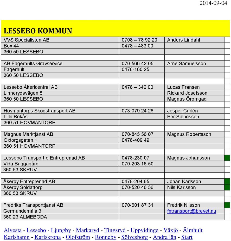 HOVMANTORP Magnus Marktjänst AB 070-845 56 07 Magnus Robertsson Oxtorgsgatan 1 0478-409 49 360 51 HOVMANTORP Lessebo Transport o Entreprenad AB 0478-230 07 Magnus Johansson Vida Baggagård 070-203 16