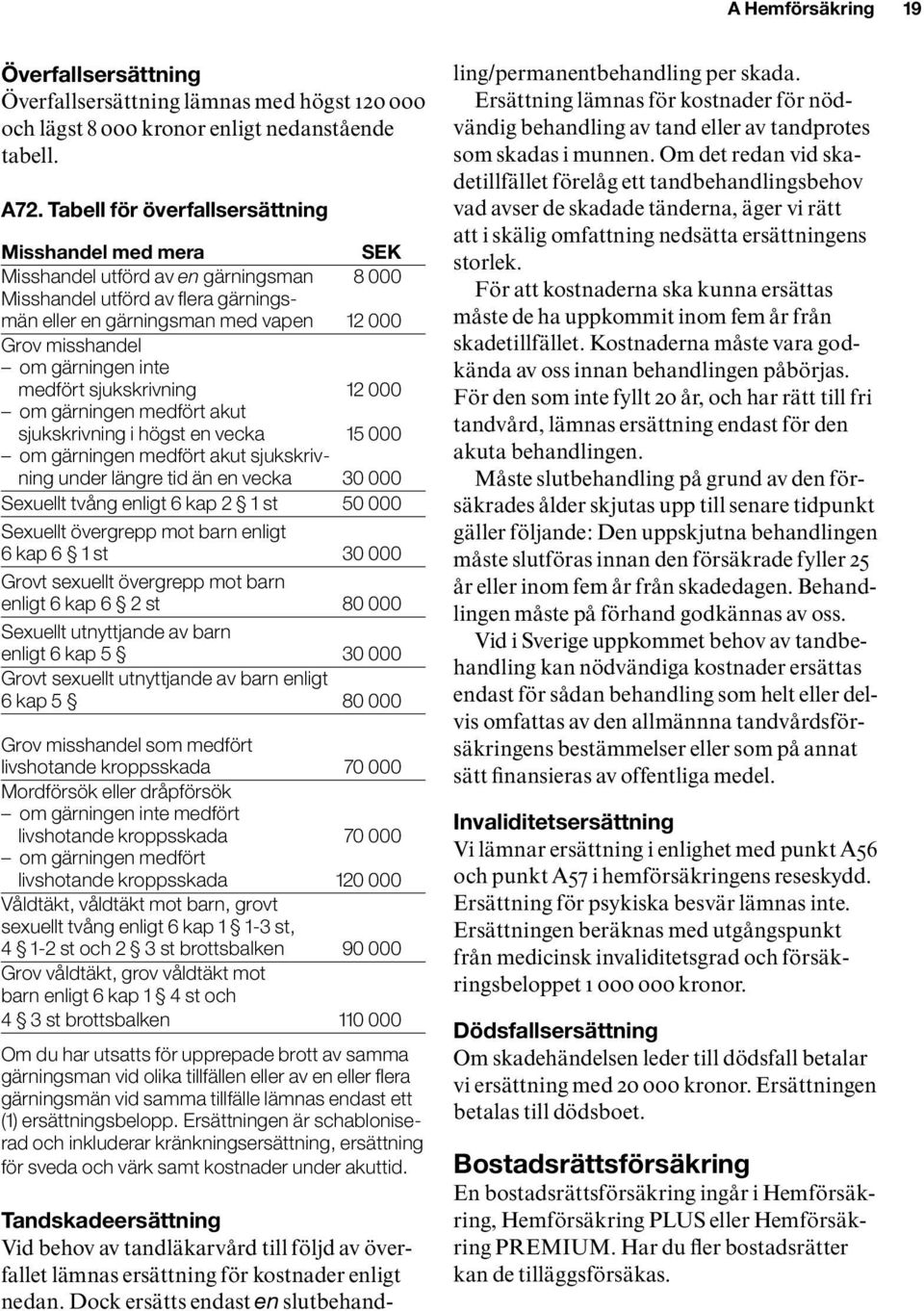 gärningen inte medfört sjukskrivning 12 000 om gärningen medfört akut sjukskrivning i högst en vecka 15 000 om gärningen medfört akut sjukskrivning under längre tid än en vecka 30 000 Sexuellt tvång