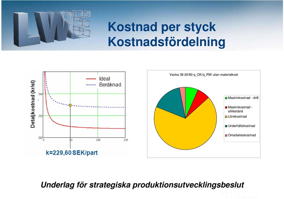 Maskinkostnad - stillestånd Lönekostnad Underhållskostnad