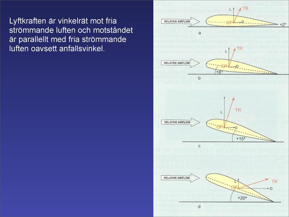 motståndet är parallellt med