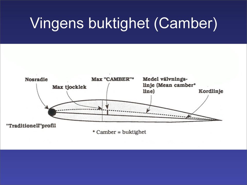 (Camber)