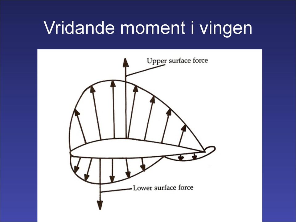 vingen