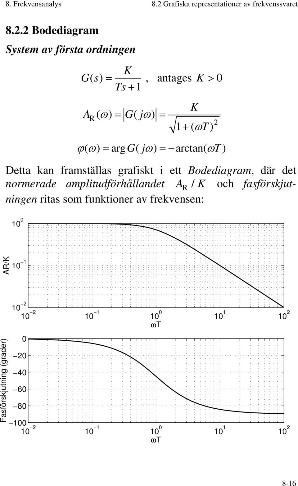 2 Bodediagram System av första ordningen K G ( s) =, antages K > 0 Ts + A R ( ω) = G( jω) = K + ( ωt ) ϕ( ω) = arg